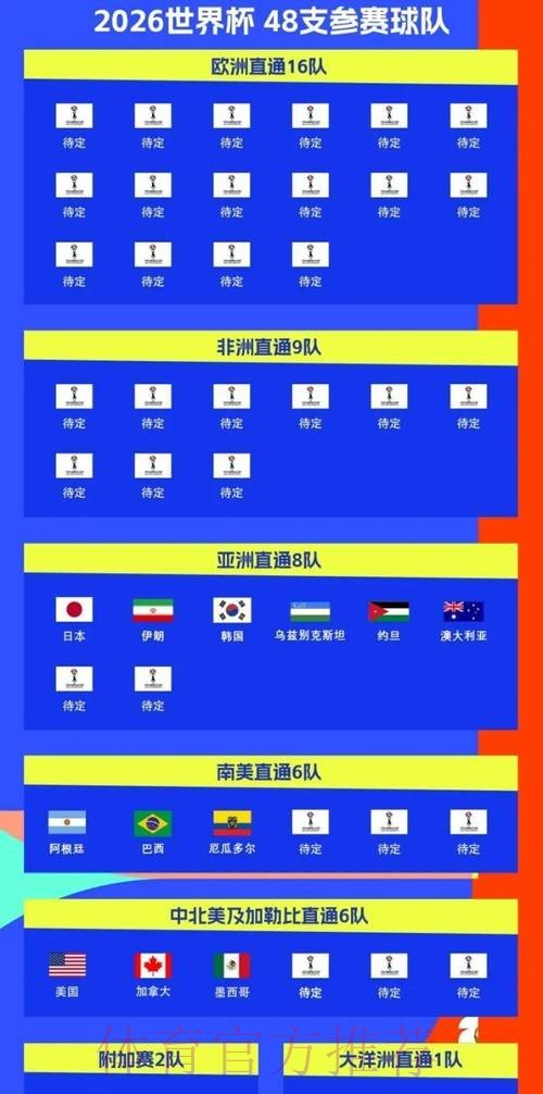 2026世界杯比赛时间入口 2026世界杯比赛时间入口
