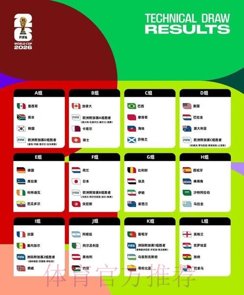 2026美加墨世界杯强队排名下载 2026美加墨世界杯强队排名下载