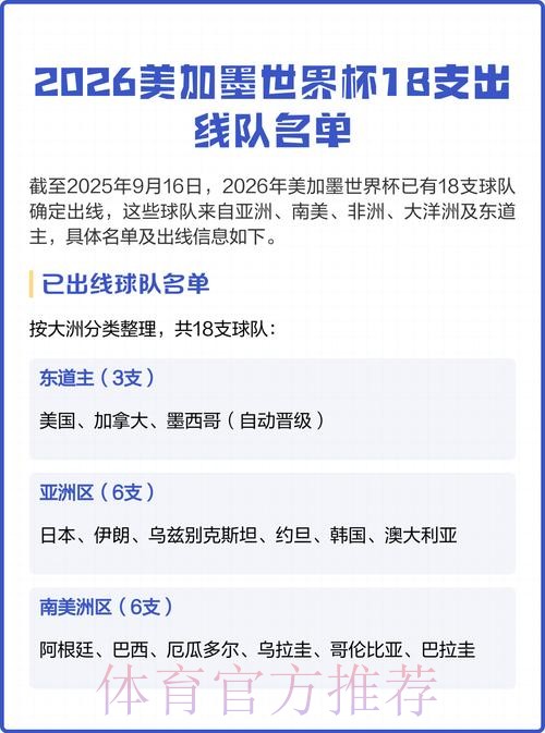 2026美加墨世界杯球队名单在哪里看 2026美加墨世界杯球队名单在哪里看